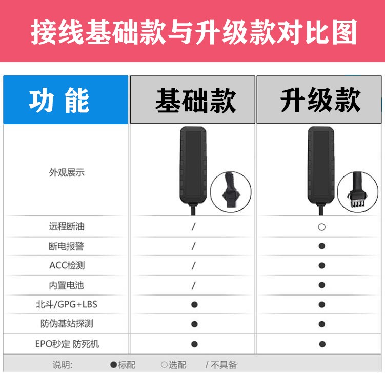 杨庄乡GPS监控,GPS监控管理,GPS车辆管理,